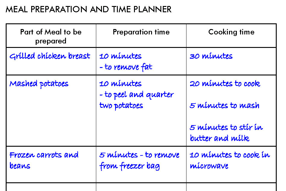 Meal Preparation Time A